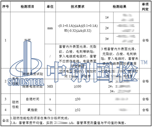 材料阻燃性能檢測(cè)項(xiàng)目結(jié)果