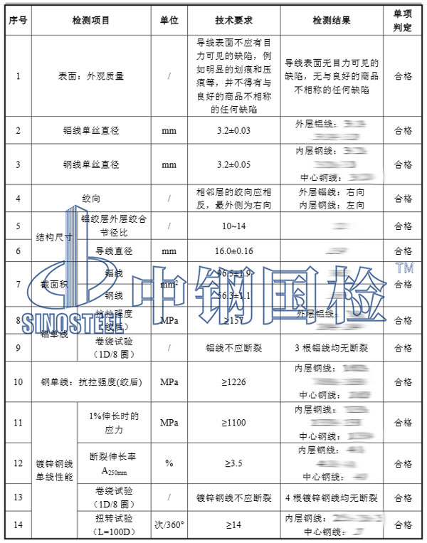 鋼芯鋁絞線檢測(cè)項(xiàng)目結(jié)果