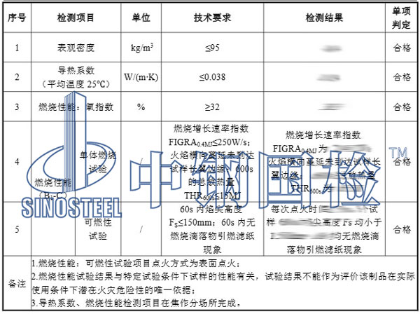 保溫棉檢測(cè)項(xiàng)目結(jié)果