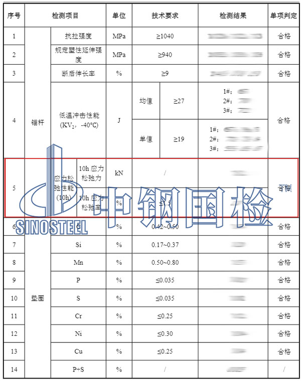 風(fēng)機(jī)應(yīng)力松弛檢測(cè)項(xiàng)目結(jié)果