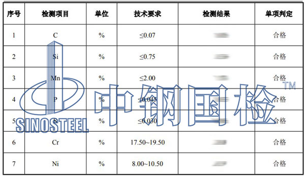 不銹鋼成分檢測項目結(jié)果