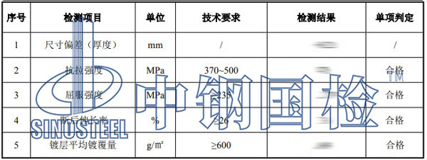 法蘭檢測項(xiàng)目結(jié)果