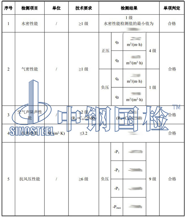 門扇隔聲檢測項目結(jié)果