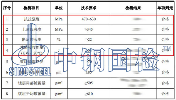 螺栓機(jī)械性能檢測(cè)項(xiàng)目結(jié)果