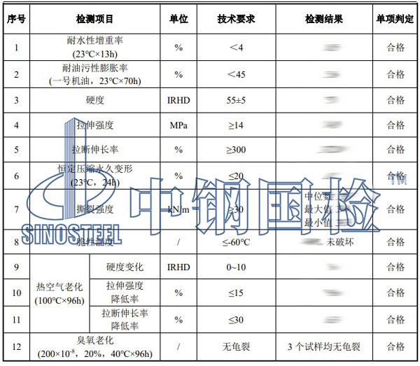 密封膠條檢測項目結(jié)果