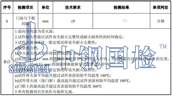 防火門檢測(cè)項(xiàng)目結(jié)果