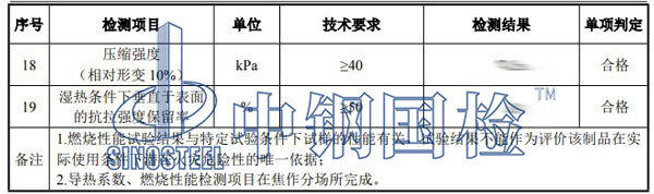 墻體保溫材料檢測項目結(jié)果