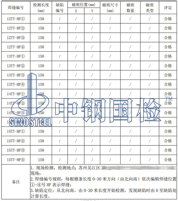 鋼結(jié)構(gòu)大棚檢測(cè)項(xiàng)目結(jié)果