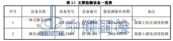 檢測(cè)設(shè)備表