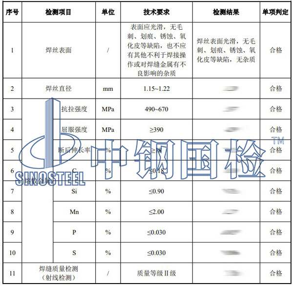 藥芯焊絲檢測(cè)項(xiàng)目結(jié)果