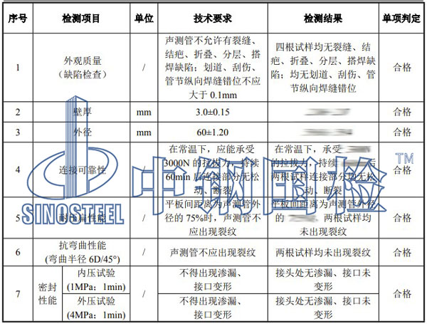 可靠性檢測項目結果