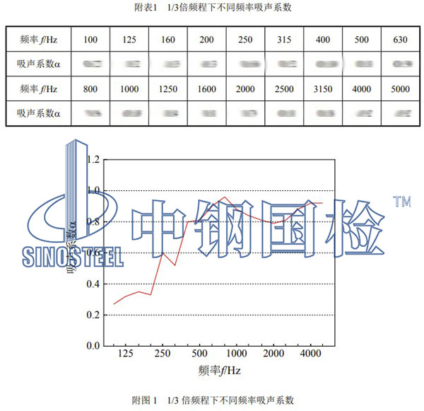 陶瓷多孔材料吸聲性能檢測項目結(jié)果