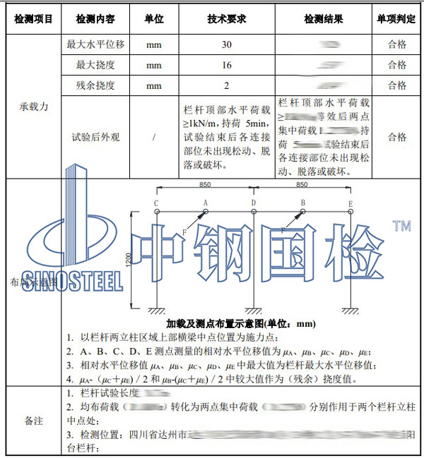欄桿推力試驗(yàn)結(jié)果