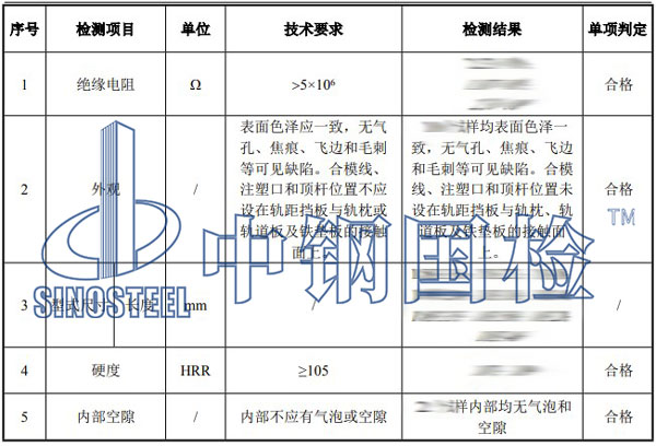 鐵路軌距擋板檢測項目結(jié)果