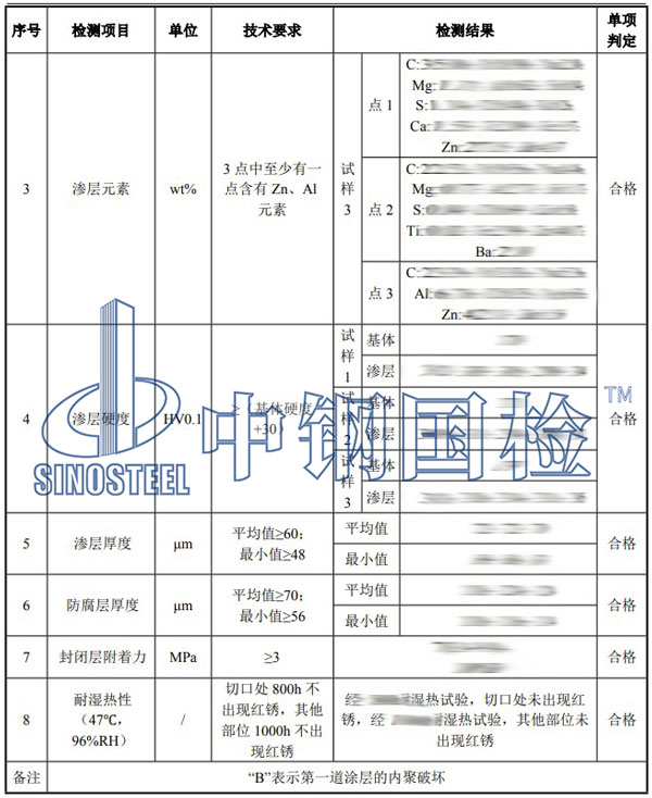 預(yù)埋螺栓檢測(cè)項(xiàng)目結(jié)果