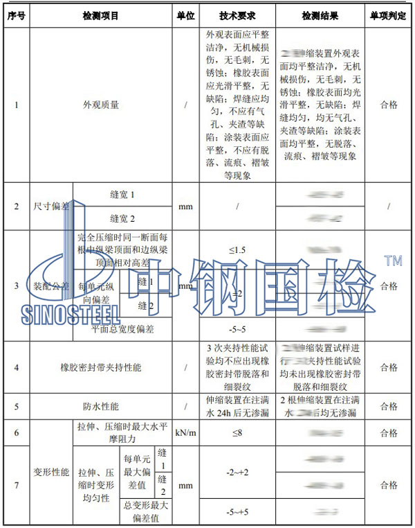 橋梁伸縮裝置檢測項目結(jié)果
