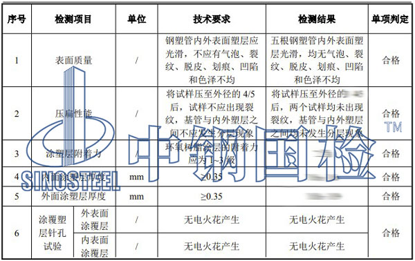 鋼塑復(fù)合管檢測(cè)項(xiàng)目結(jié)果