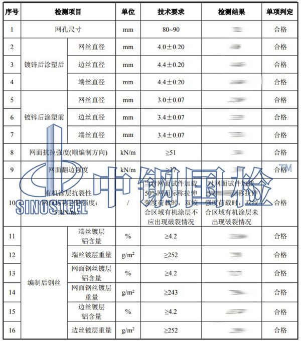 格賓網(wǎng)檢測項目結(jié)果