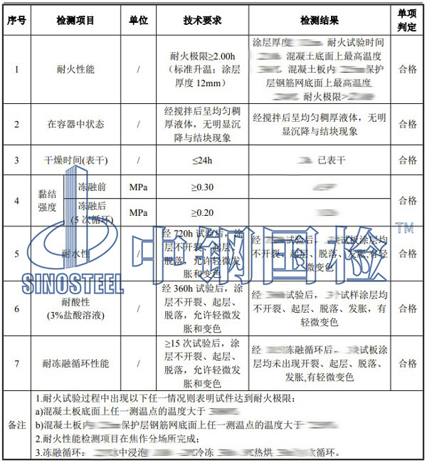 防火涂料檢測項(xiàng)目結(jié)果