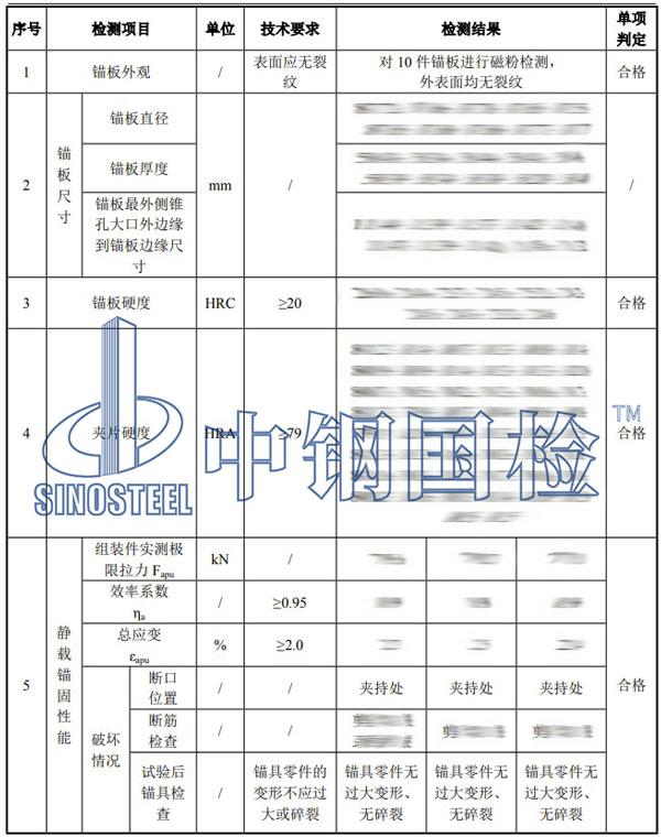 預(yù)應(yīng)力錨具檢測項(xiàng)目結(jié)果