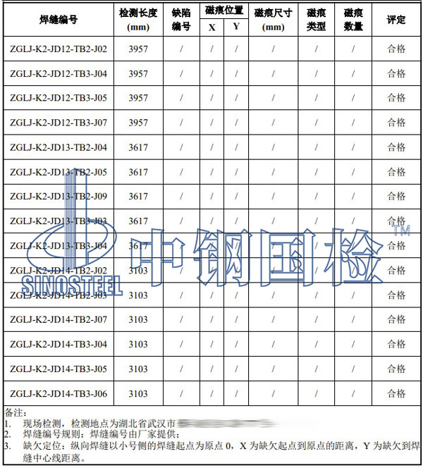 鋼箱梁焊縫檢測項(xiàng)目結(jié)果