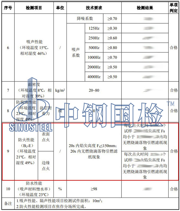 防火等級檢測項目結果