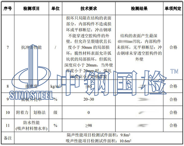 聲屏障檢測項目結(jié)果