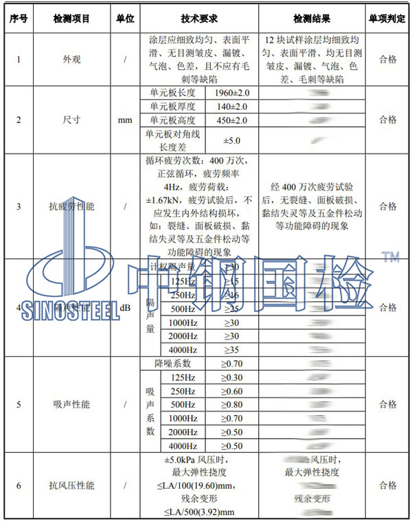 聲屏障檢測項目結(jié)果