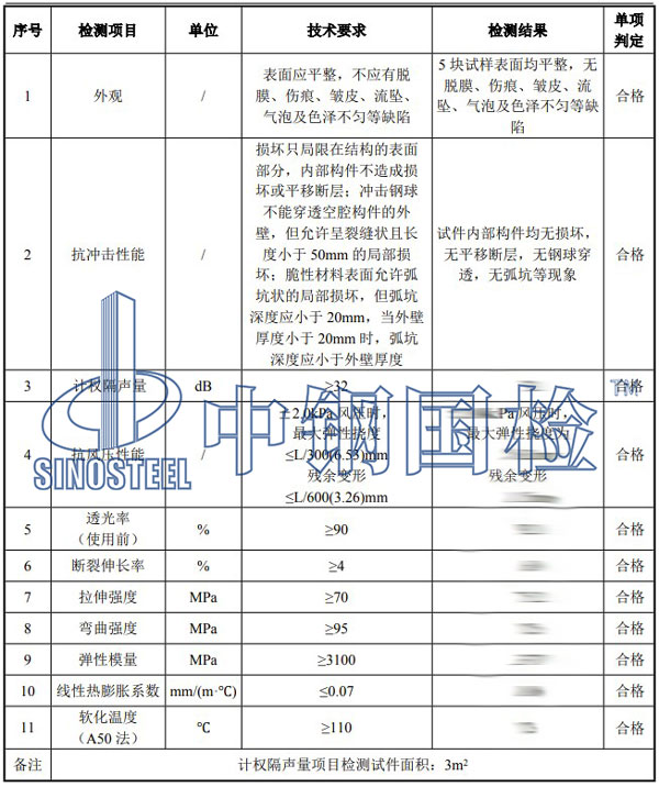 聲屏障檢測項目結果