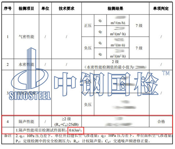 門窗隔聲性能檢測項目結(jié)果