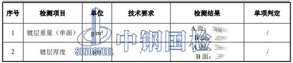 防火卷簾檢測項(xiàng)目結(jié)果
