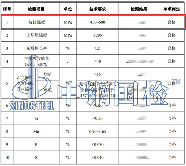鋼板抗拉強(qiáng)度檢測項(xiàng)目結(jié)果