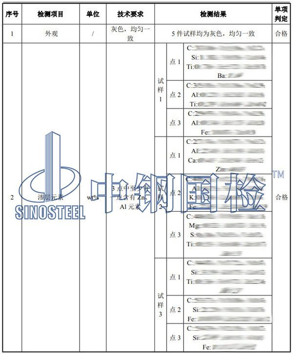 吊籃檢測項目結(jié)果