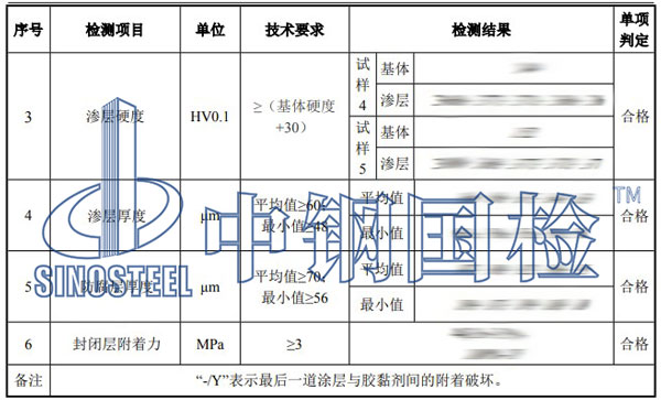吊籃檢測項目結(jié)果