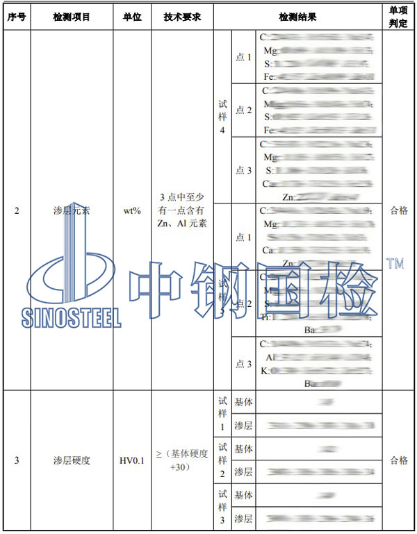 吊籃檢測項目結(jié)果