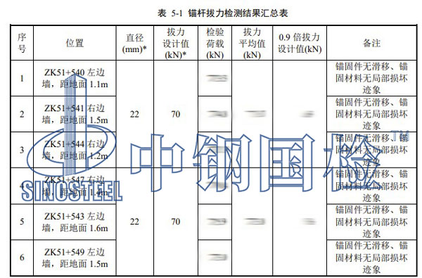 隧道錨桿檢測項目結果