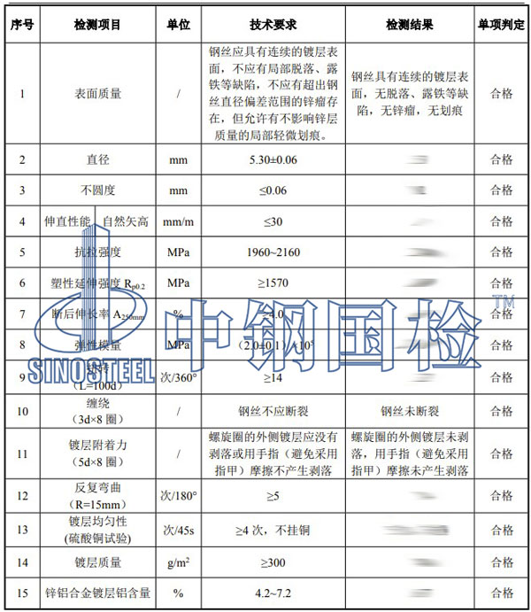 鋁合金檢測項目結(jié)果