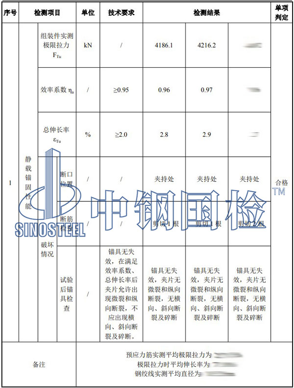 錨具檢測項目結(jié)果