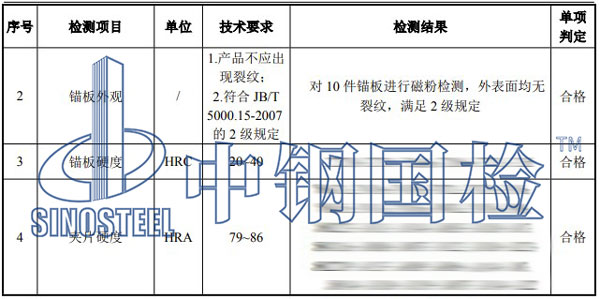 錨具檢測項目結(jié)果