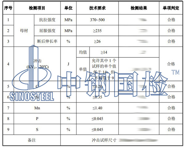 螺旋鋼管檢測項(xiàng)目結(jié)果