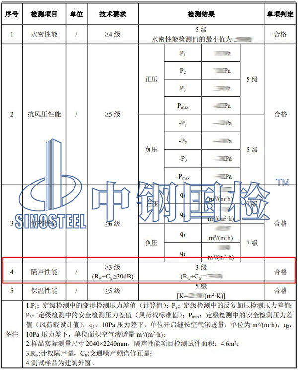 建筑外窗隔聲性能檢測(cè)項(xiàng)目結(jié)果
