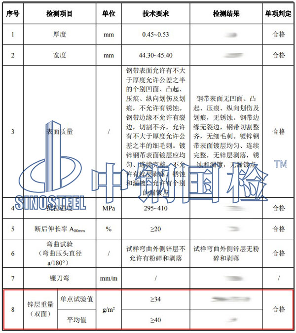 鍍鋅鋼帶檢測項(xiàng)目結(jié)果