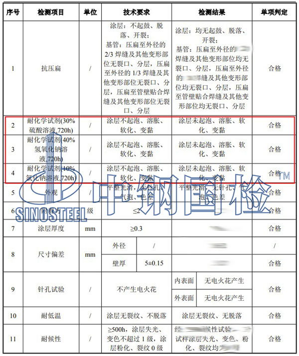 熱浸塑電纜保護管檢測項目結果