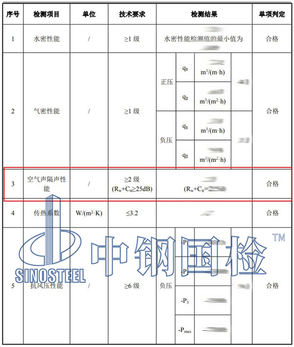 空氣隔聲檢測(cè)項(xiàng)目結(jié)果