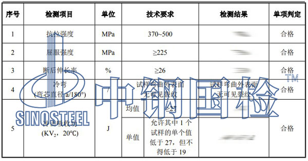 螺栓強(qiáng)度檢測(cè)項(xiàng)目結(jié)果
