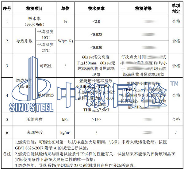 擠塑板檢測項(xiàng)目結(jié)果
