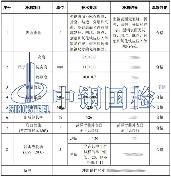 工字鋼檢測項目結果