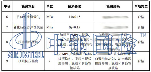 橡膠制品檢測項(xiàng)目結(jié)果