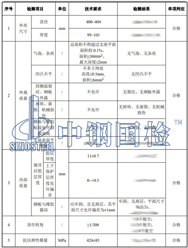 橡膠制品檢測項(xiàng)目結(jié)果