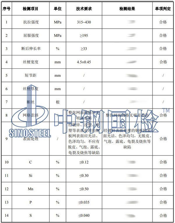 鋼板網(wǎng)檢測項(xiàng)目結(jié)果
